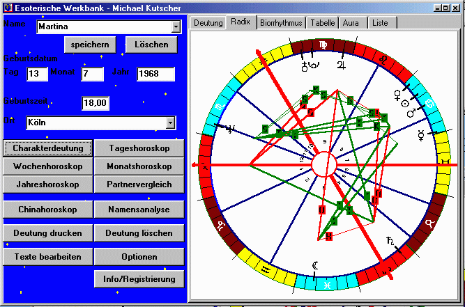 Schirmbild Radixdiagramm