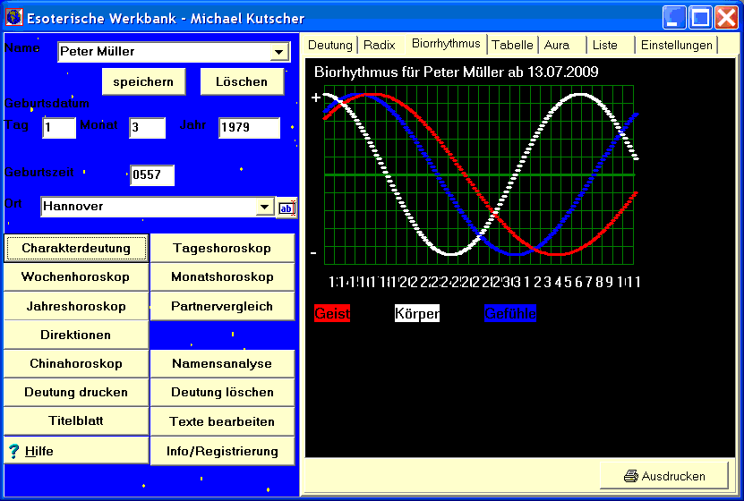 Schirmbild Radixdiagramm