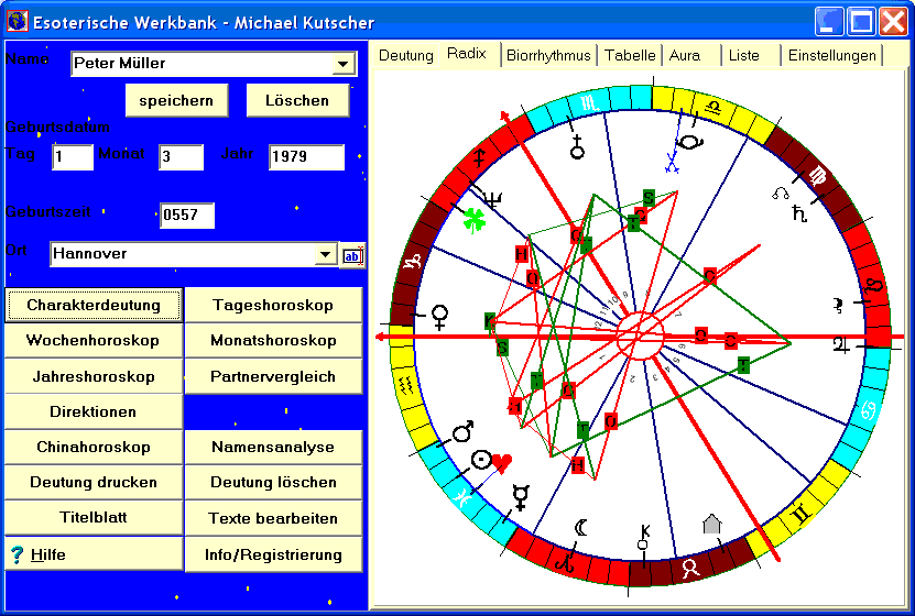 Schirmbild Radixdiagramm