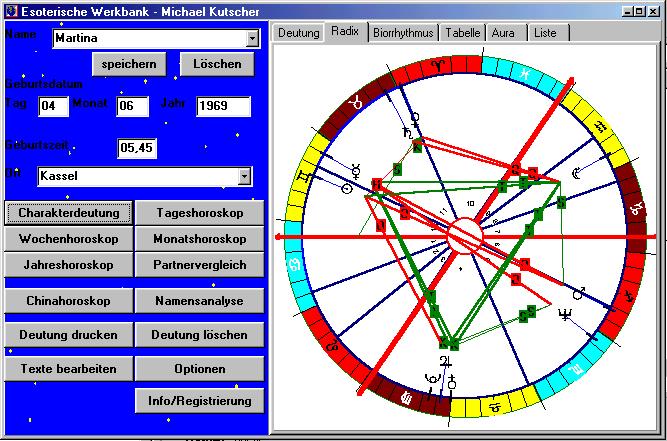 Schirmbild Radixdiagramm